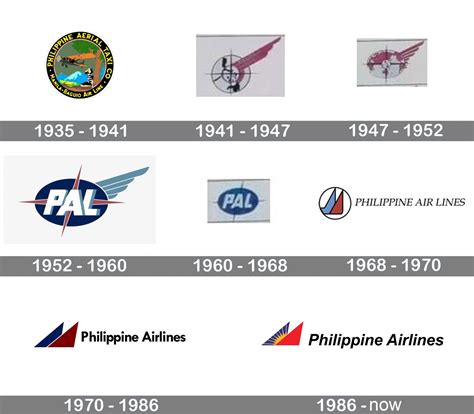 air philippines logo|Philippine Airlines Logo, symbol, meaning, history, .